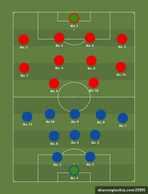 soccer numbers by position